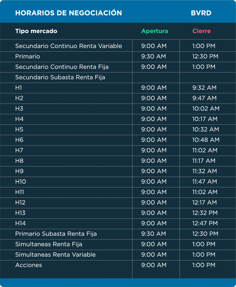 Capitalia Puesto de Bolsa – Bolsa y Mercados de Valores de la República